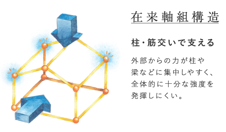 在来軸組構造