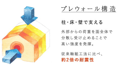 在来軸組構造