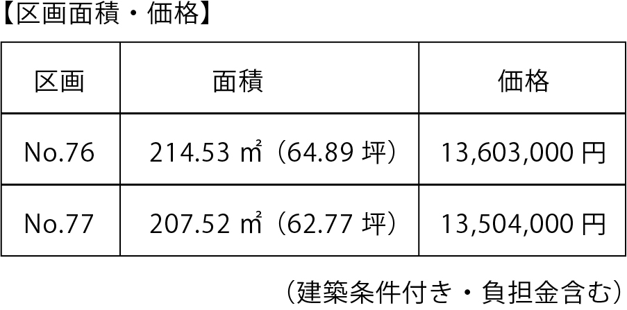 ウエストヒルズ速星区画面積価格