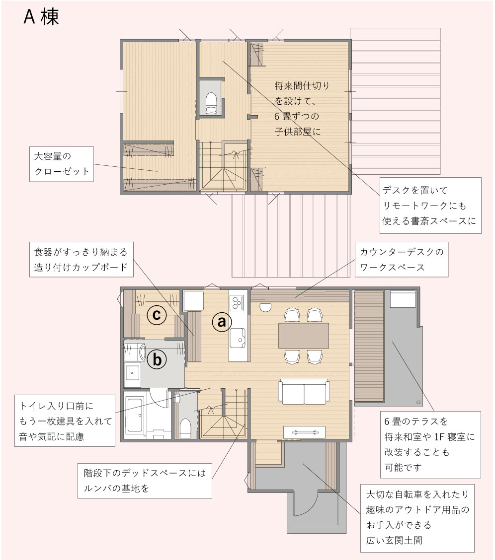 A棟設計ポイント