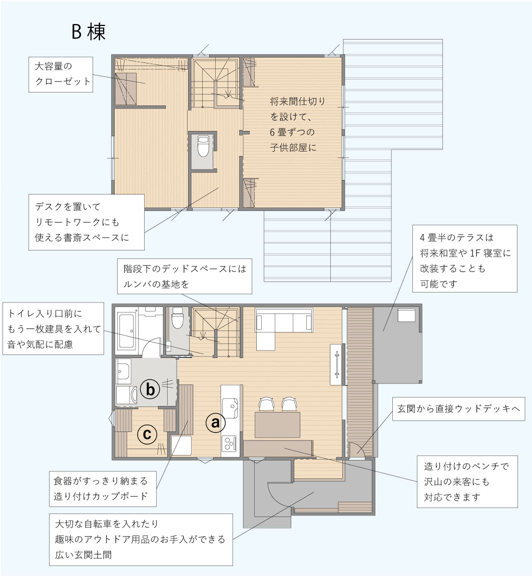 B棟設計ポイント