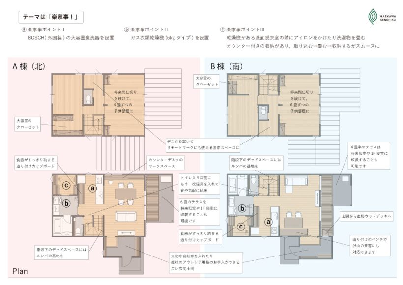 五郎丸AB