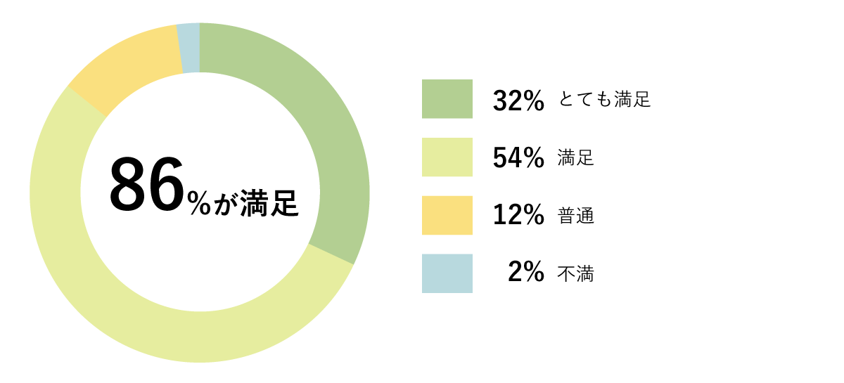 5-3．アフターサービス